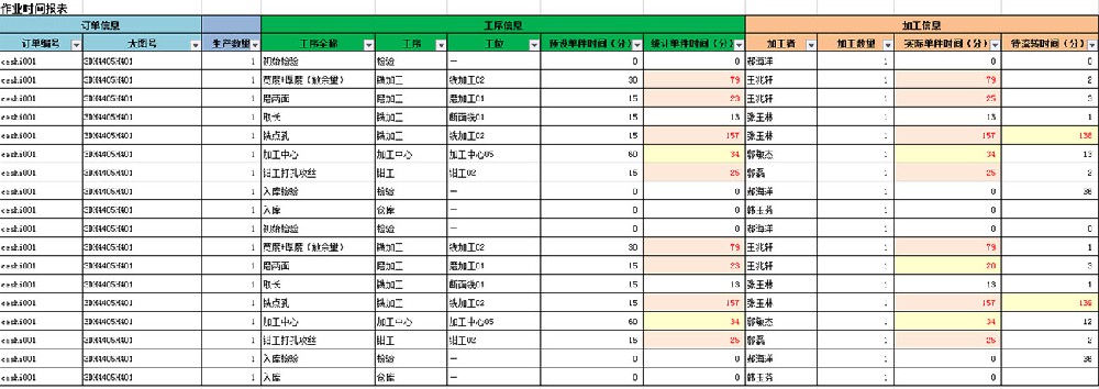 MES系統如何支持多種標準化接口與協議