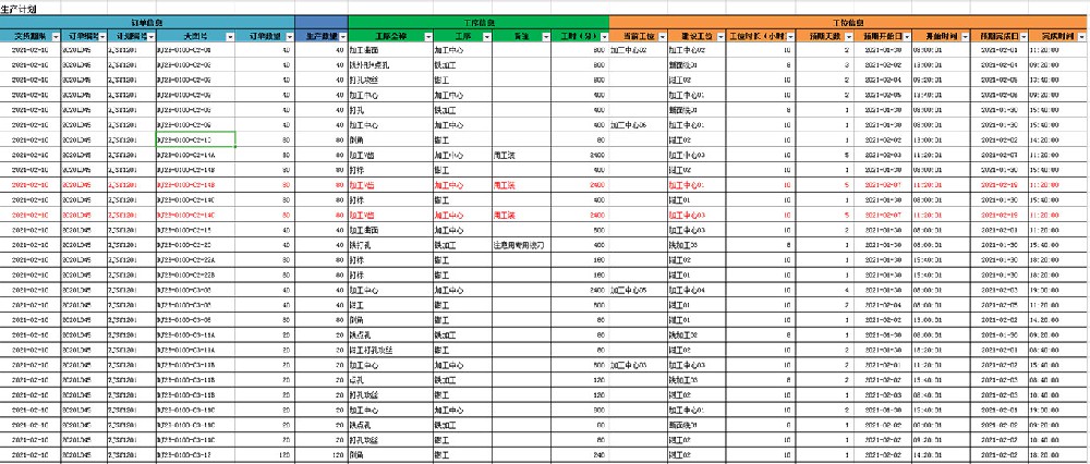 MES系統軟件：制造業的智能化引擎