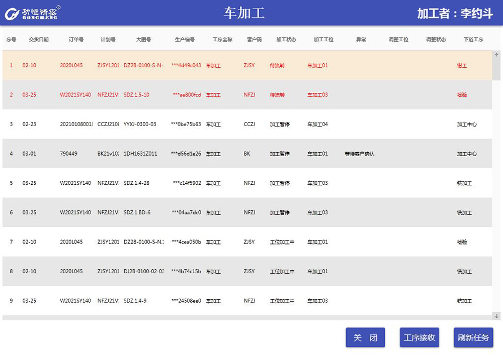 生產管理系統軟件：驅動制造業高效運轉的智慧核心