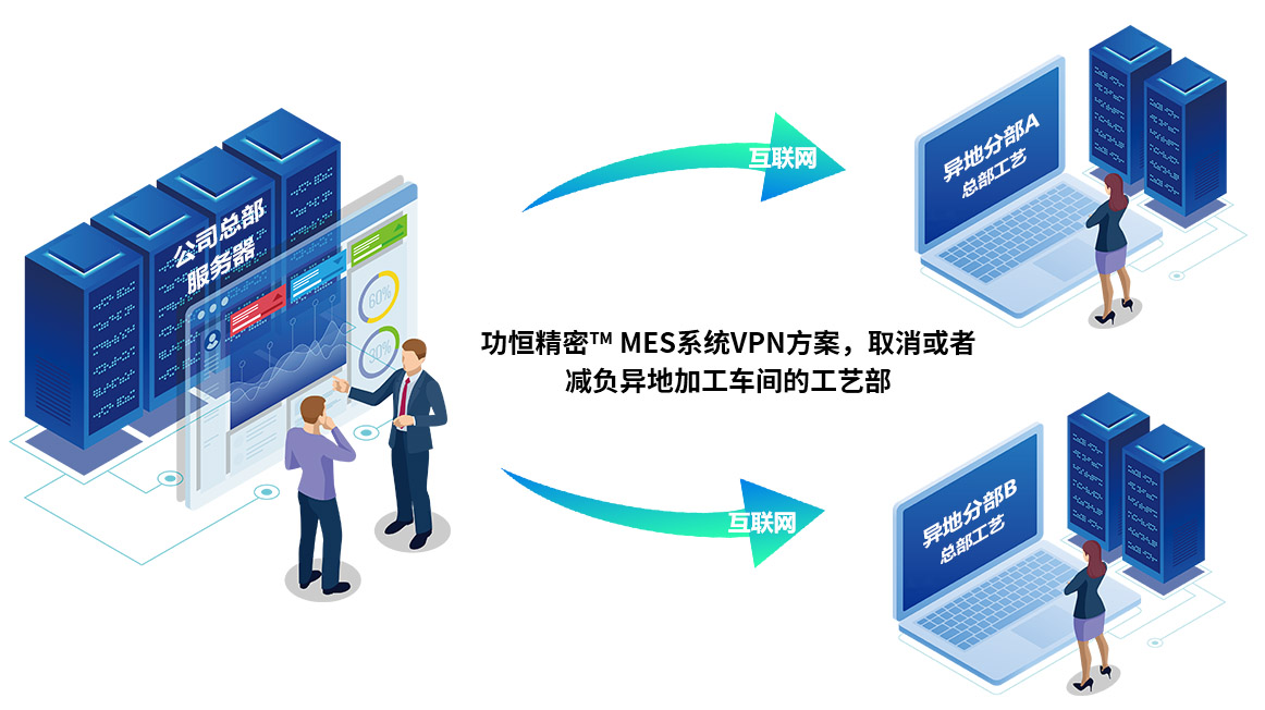 生產管理系統軟件